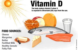 Dinh dưỡng và loãng xương: Vai trò của Vitamin D