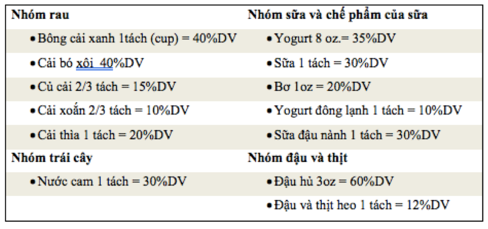 Bảng 2. Thành phần calcium trong một số thực phẩm