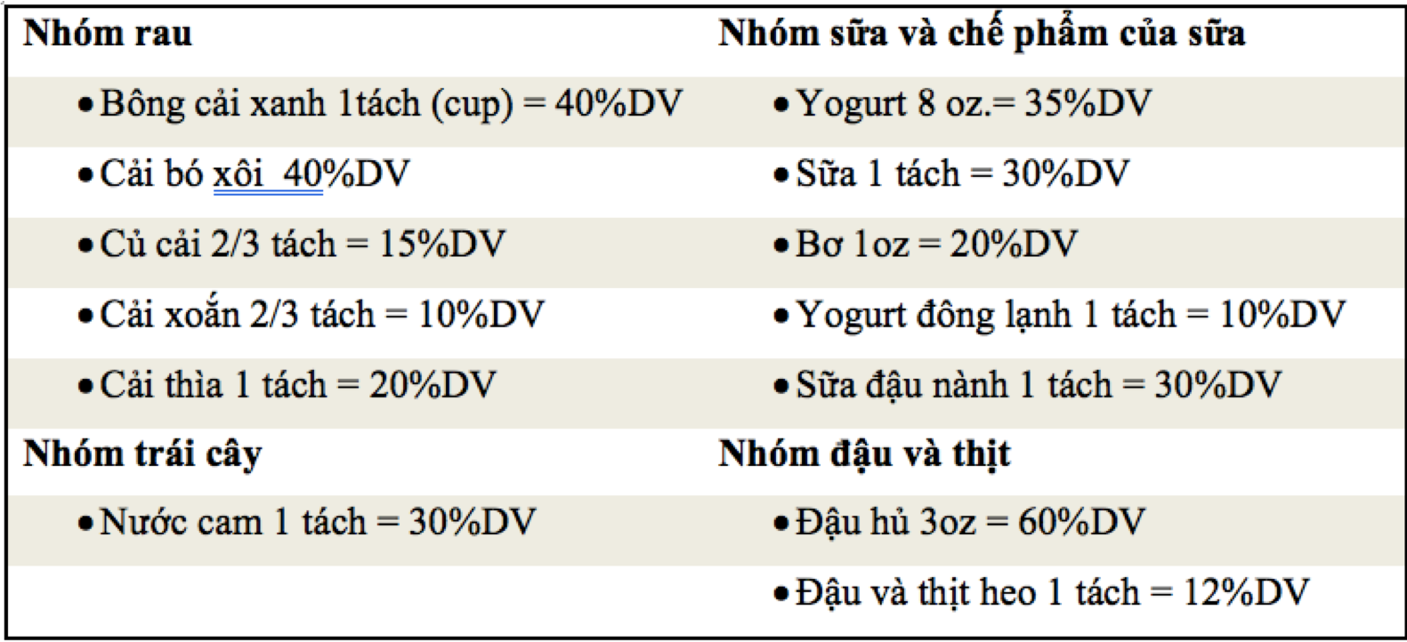 Bảng 2. Thành phần calcium trong một số thực phẩm