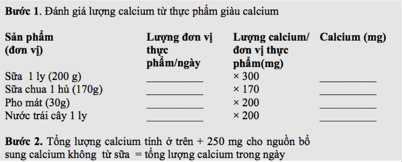 Bảng 3. Đánh giá lượng calcium trong bữa ăn hàng ngày